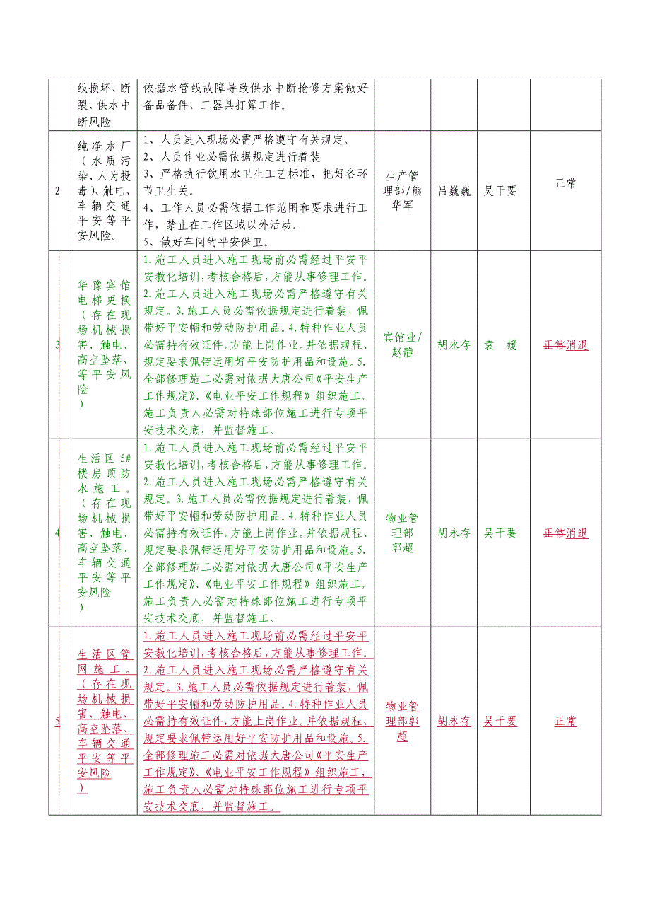 联达公司月份安全风险分析会材料_第2页