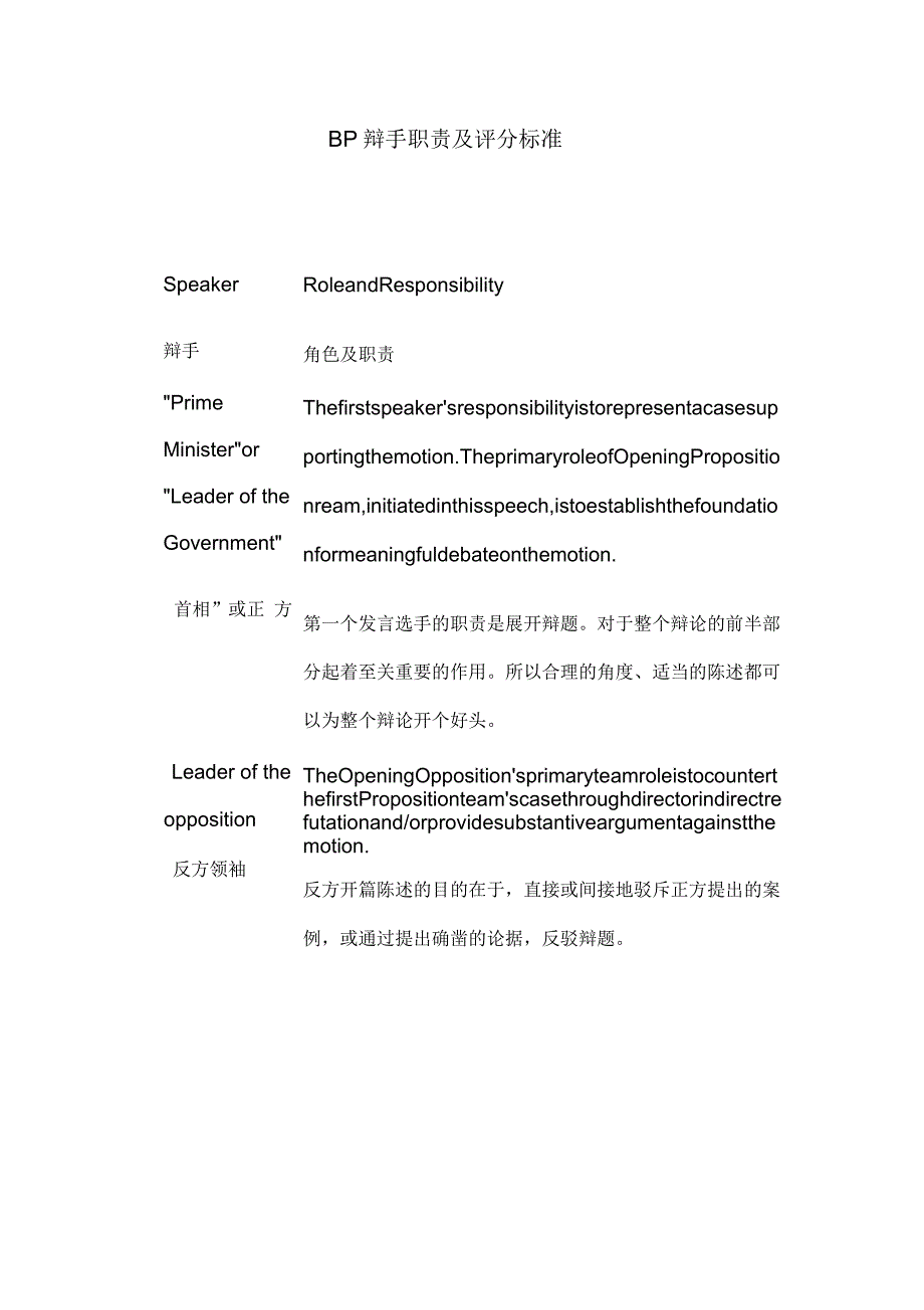BP辩手职责及评分标准_第1页
