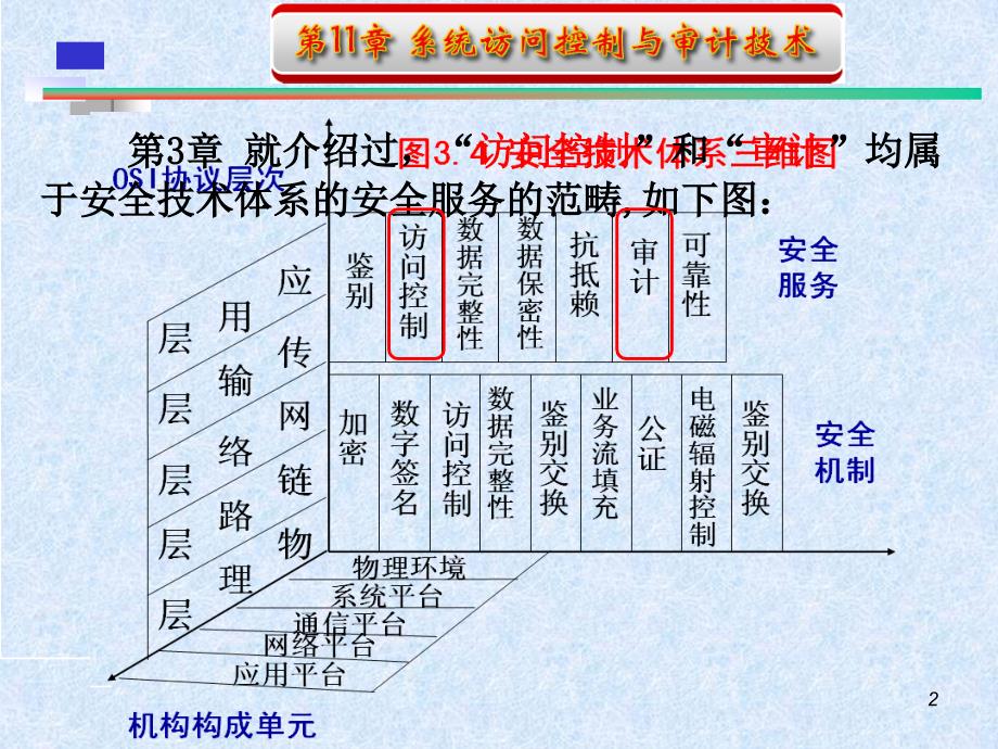 网络与信息安全技术系统访问控制与审计技术.ppt_第2页