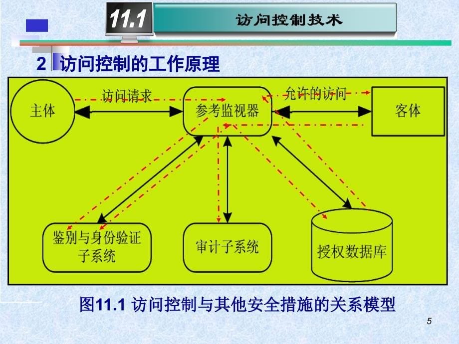 网络与信息安全技术系统访问控制与审计技术.ppt_第5页