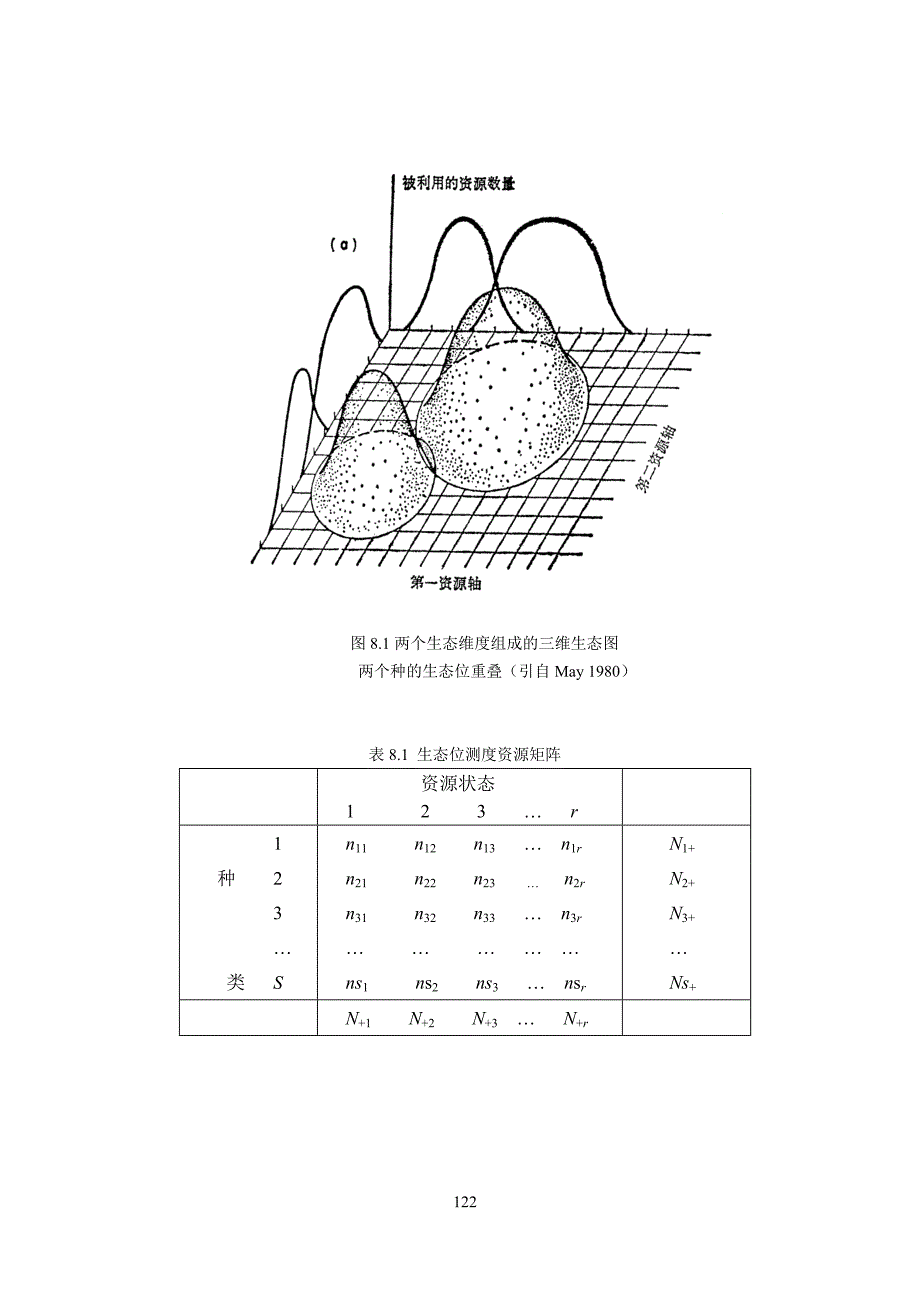 第八章生态位.doc_第3页