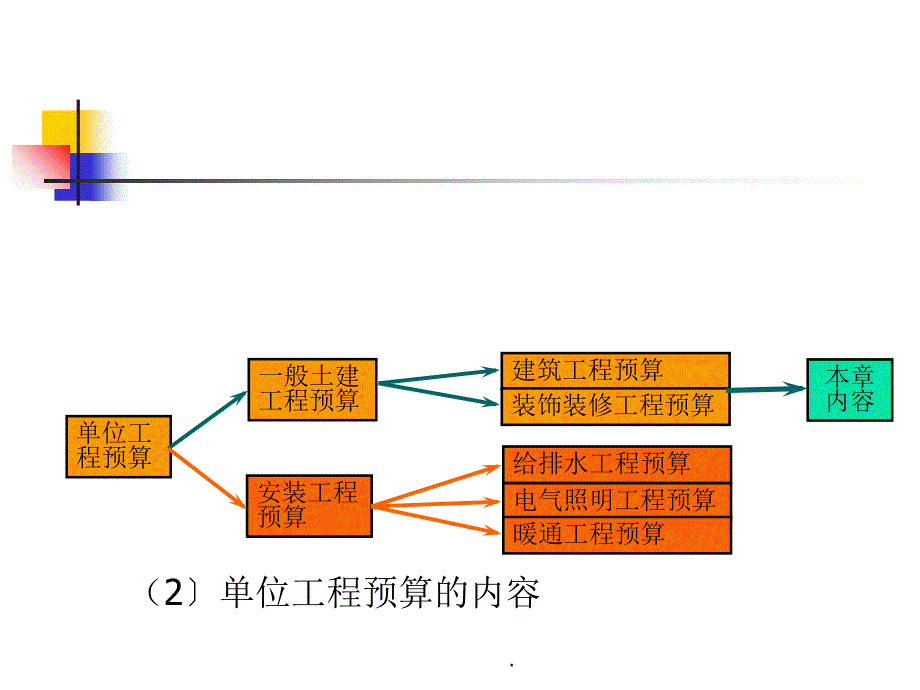 建筑工程土石方工程ppt课件_第3页