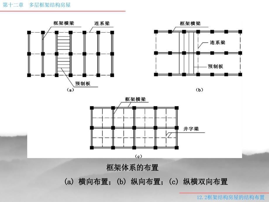 12.2框架结构房屋的结构布置_第5页