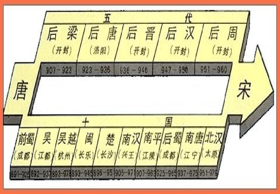 人民版高中历史选修一4.1积贫积弱的北宋优秀课件22张共22张PPT_第2页