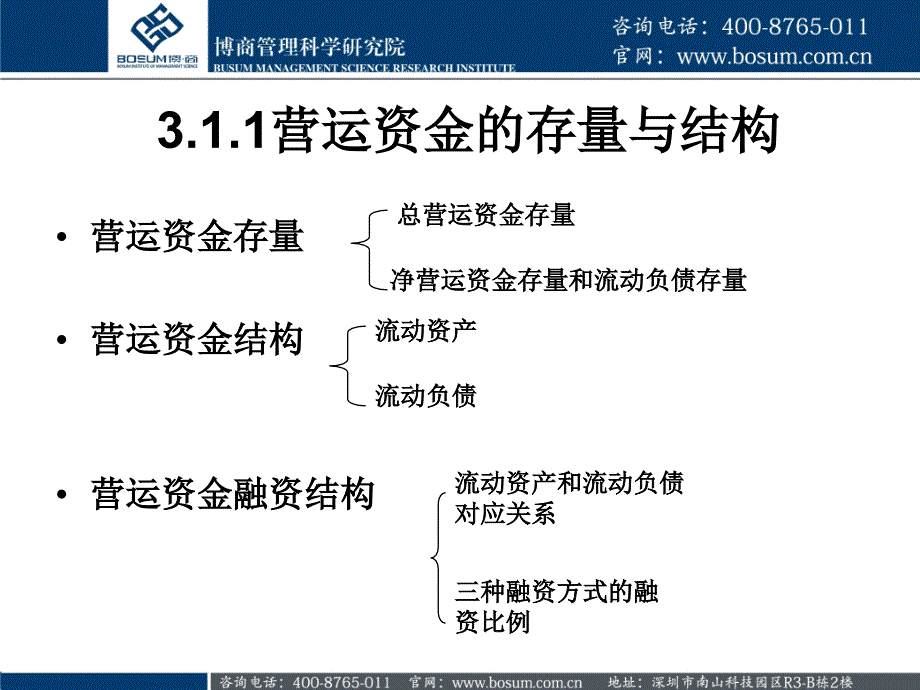 中小企业营运资金管理与短期融资的方法分析博商课件_第4页