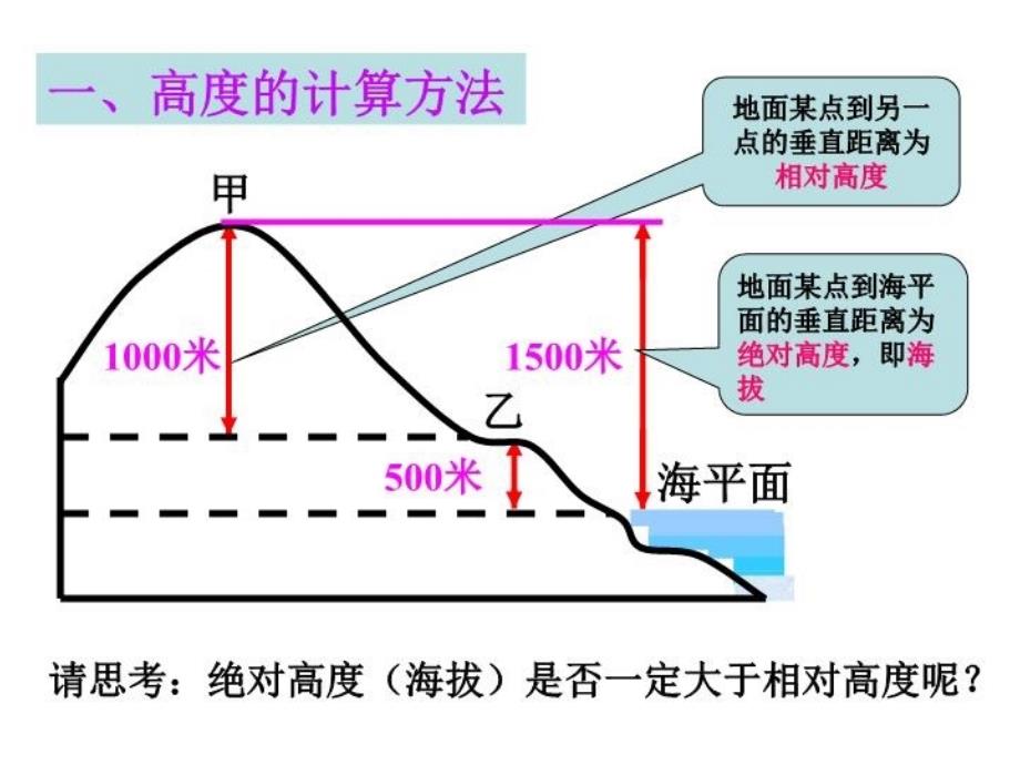 最新地理等高线地形图和剖面图ppt课件_第4页