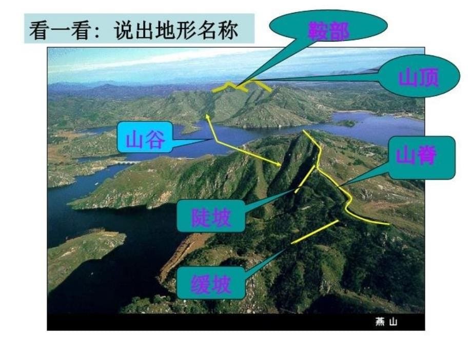 最新地理等高线地形图和剖面图ppt课件_第5页