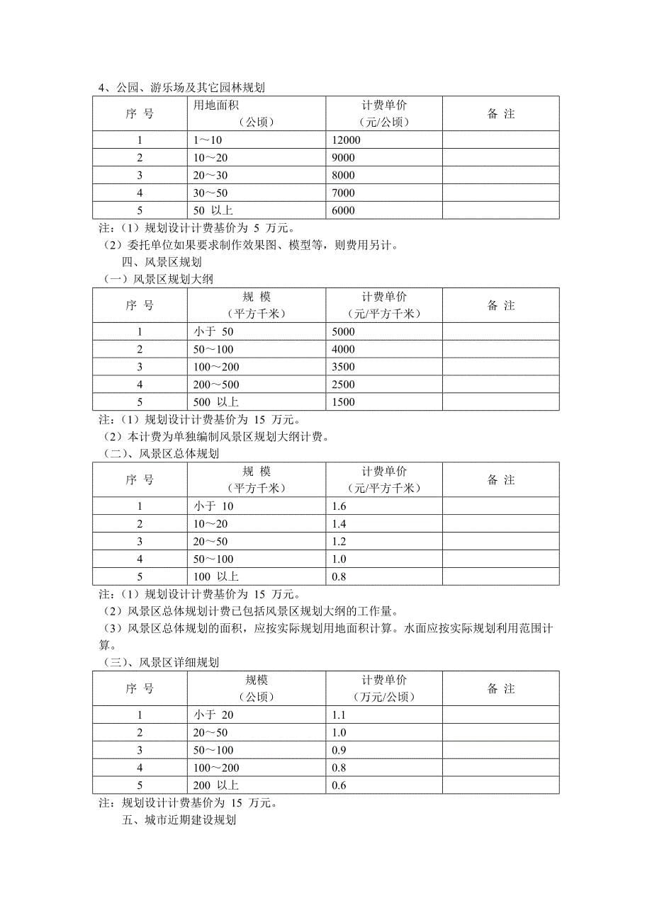 规划收费标准(规划协会)2004年_第5页