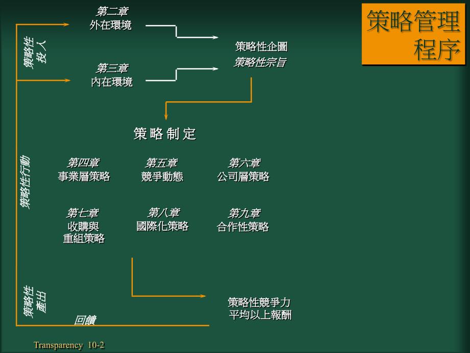 培训讲义XXXX年公司的统辖管理ppt59_第2页