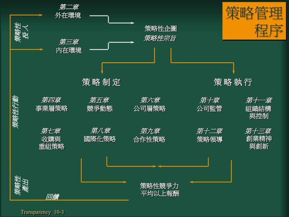 培训讲义XXXX年公司的统辖管理ppt59_第3页