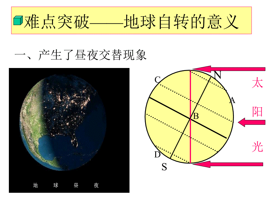 c地球的运动_第4页