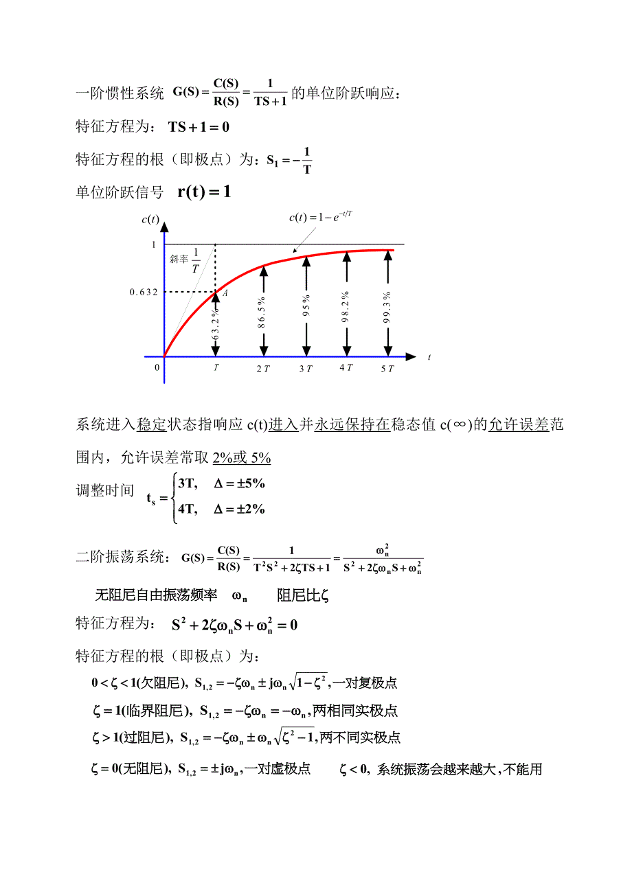 控制工程基础应掌握的重要知识点_第3页