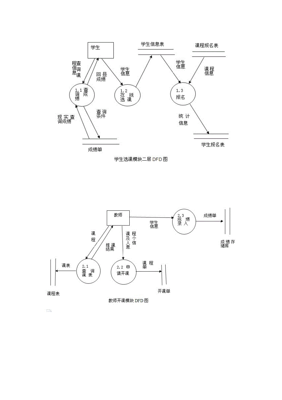 选课系统数据流及数据字典_第2页