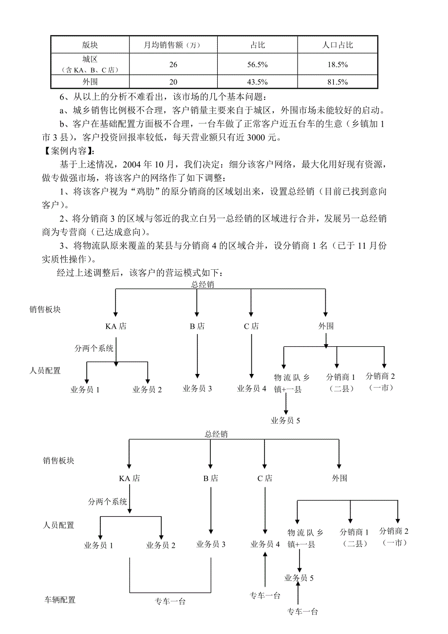 网络整合≠区域合并_第2页