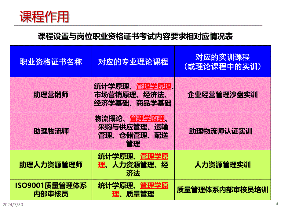 专家推荐：《管理学原理》说课稿-课件_第4页