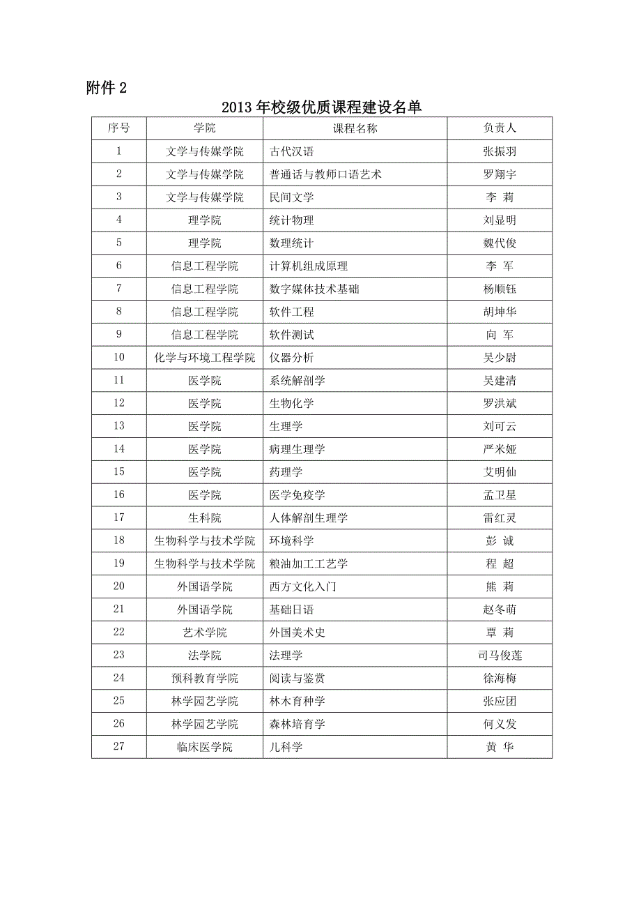 湖北民族学院教务处_第4页