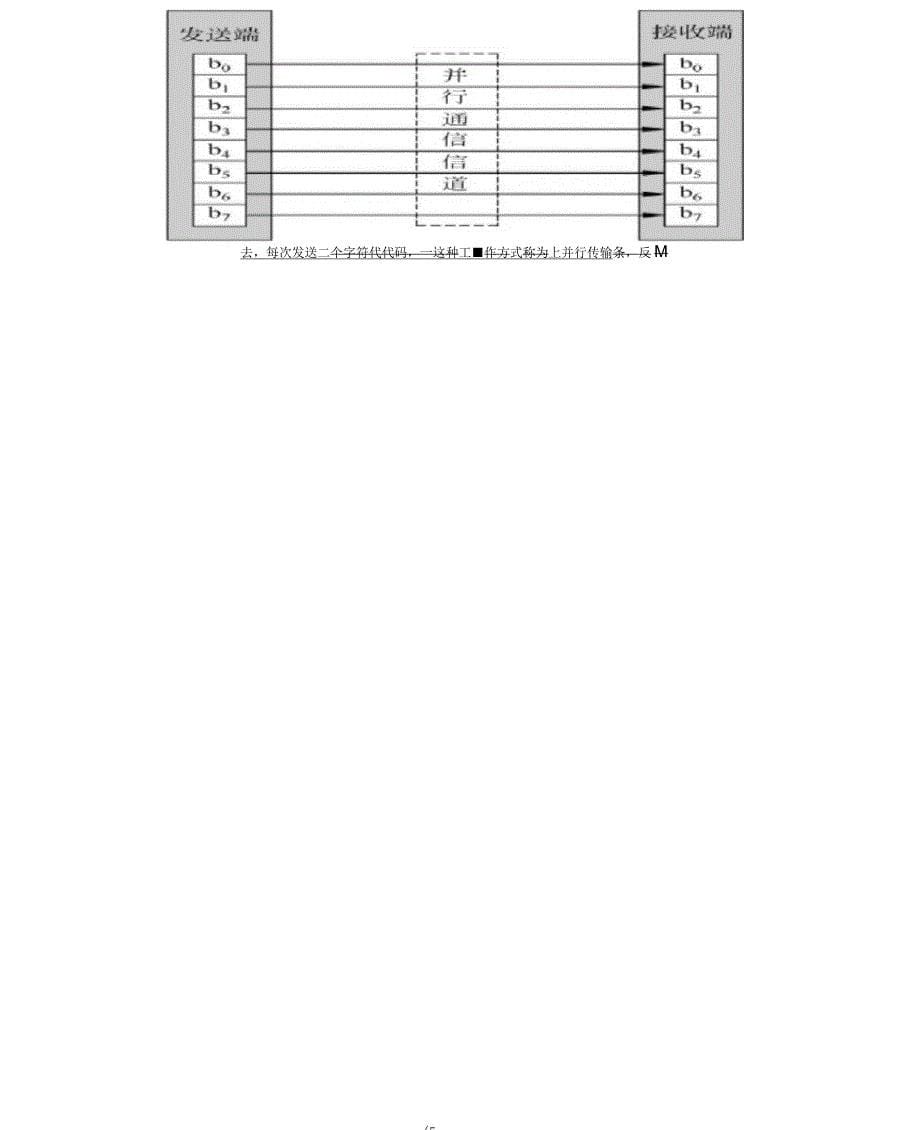 第3章数据通信与通信网络基础3_第5页