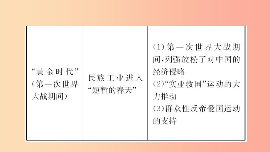 山东省2019年中考历史总复习中国近代史第十一单元中国近代经济和社会生活科技和思想文化课件五四制.ppt_第3页