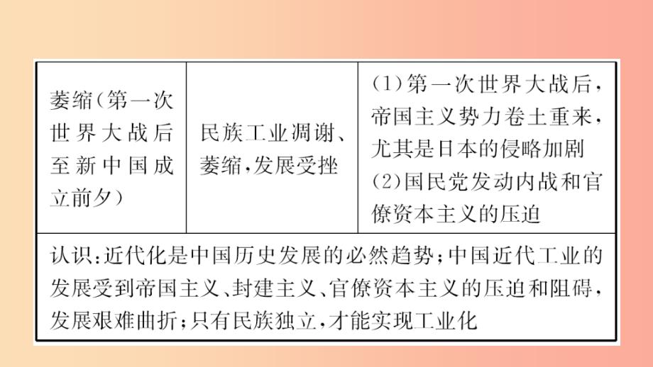 山东省2019年中考历史总复习中国近代史第十一单元中国近代经济和社会生活科技和思想文化课件五四制.ppt_第4页