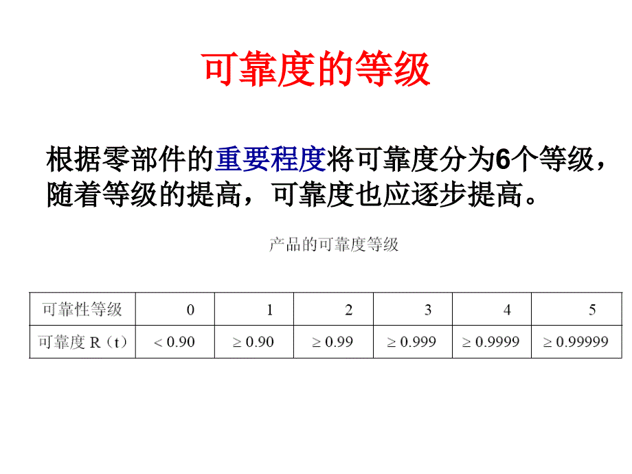 可靠性工程螺栓可靠性设计yjg_第2页