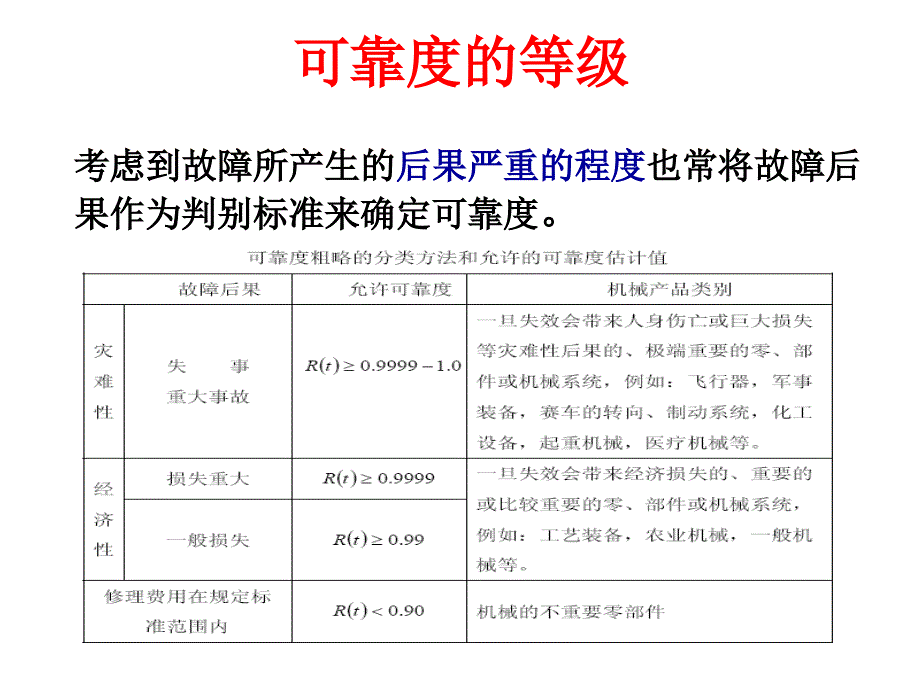 可靠性工程螺栓可靠性设计yjg_第3页