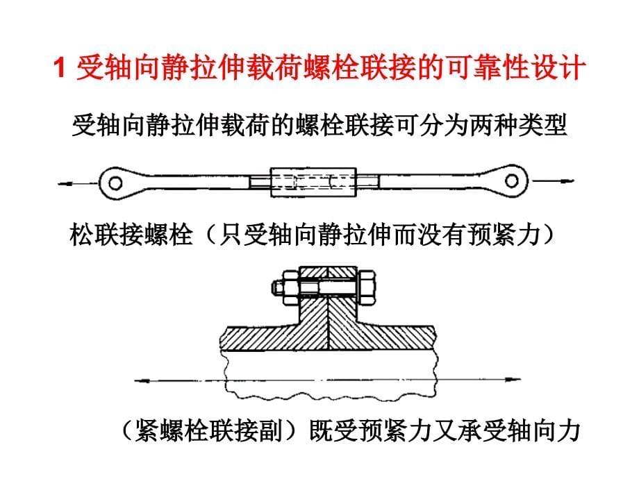 可靠性工程螺栓可靠性设计yjg_第5页