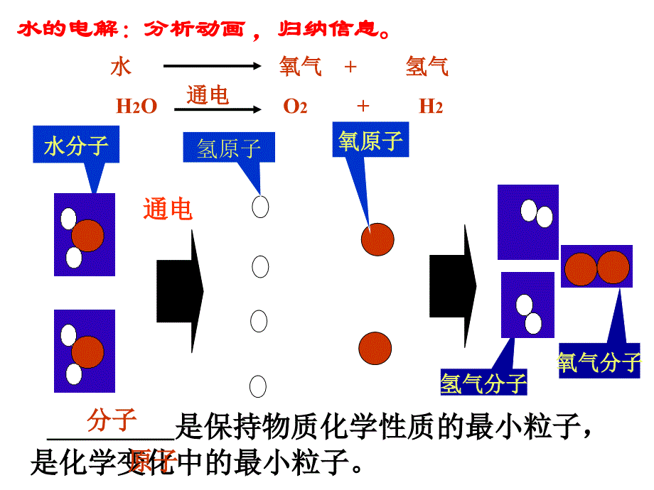 原子的构成_第1页