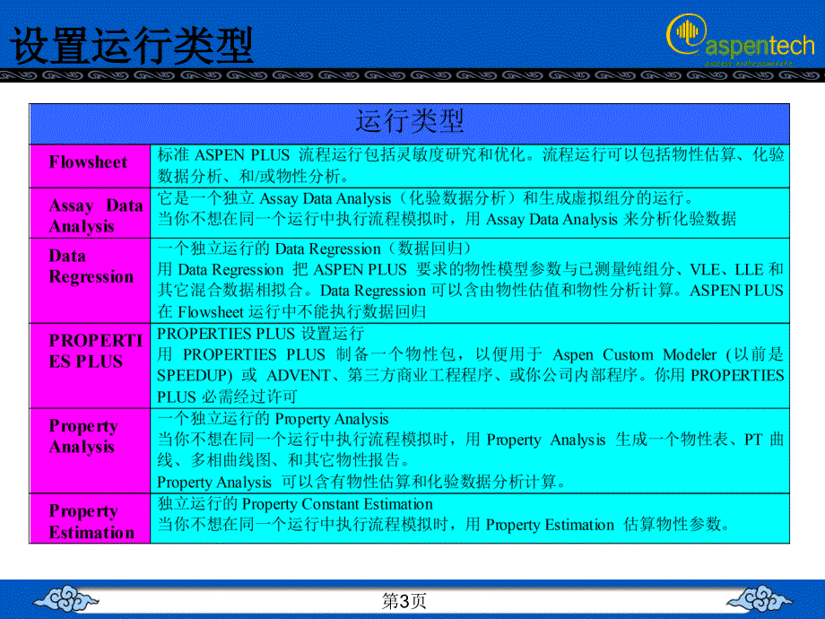 AspenPlus煤气化PPT课件_第3页