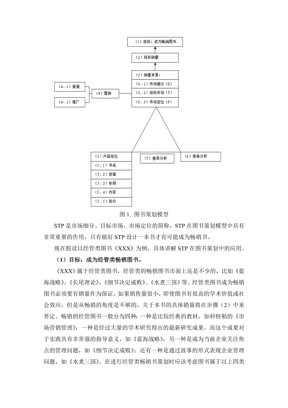 STP在图书策划中的应用_第2页