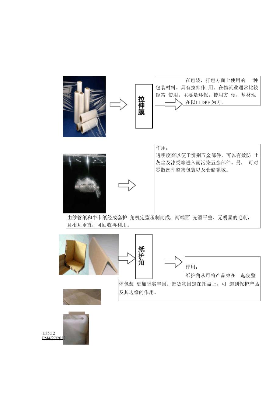 沙发包装工艺流程_第2页