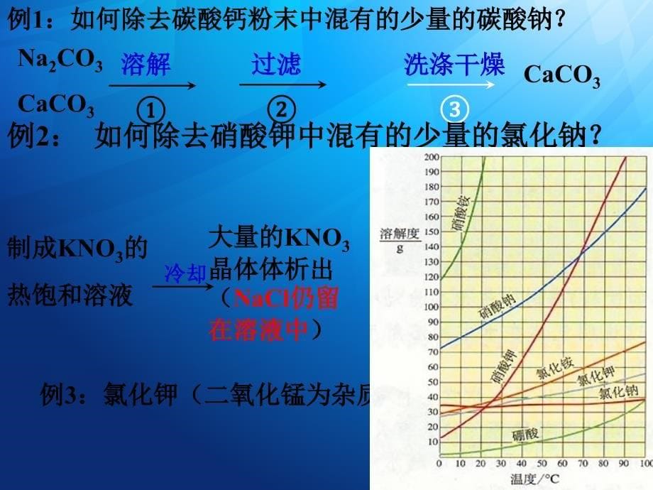 初中化学除杂_专题复习_第5页