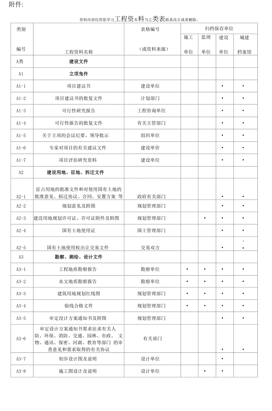 工程资料分类表样本_第1页