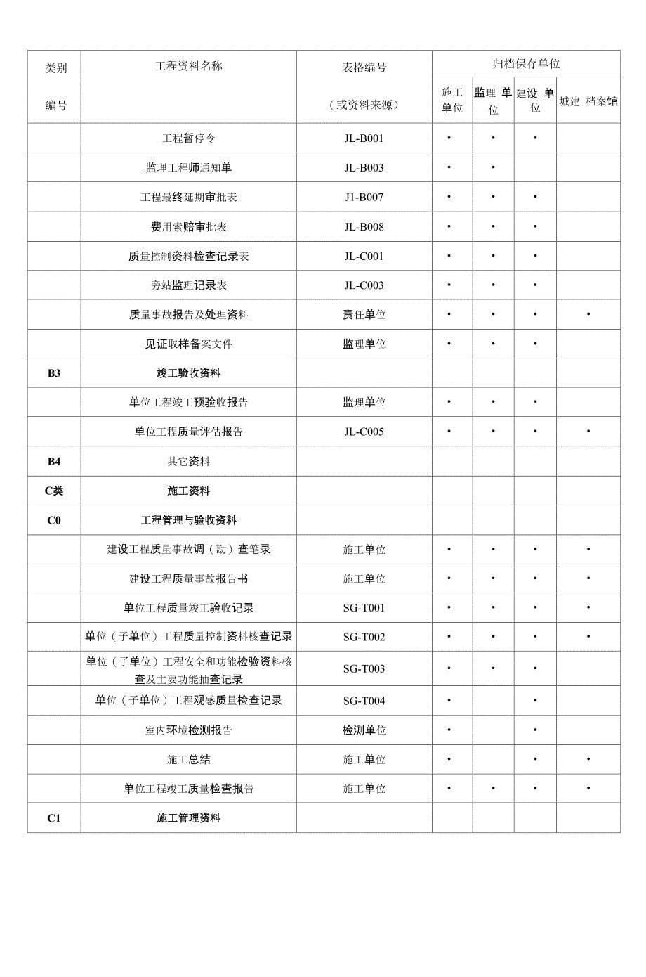 工程资料分类表样本_第5页