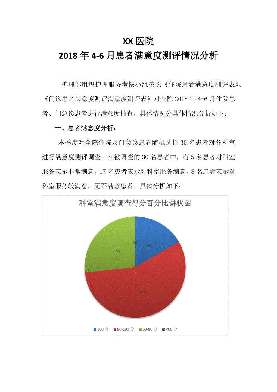 第二季度患者满意度测评情况分析_第1页