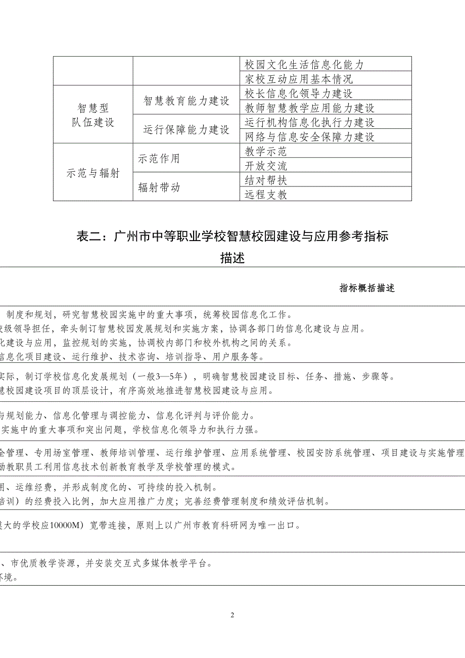 广州市中等职业学校智慧校园建设与应用标准体系(DOC 5页)_第2页