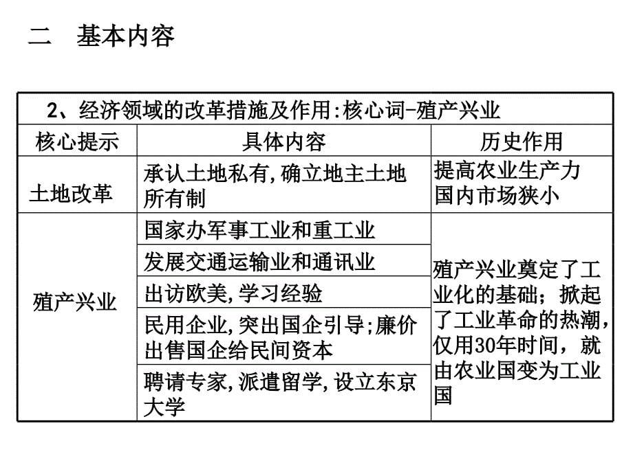 历史 日本近代化的起—明治维新_第5页