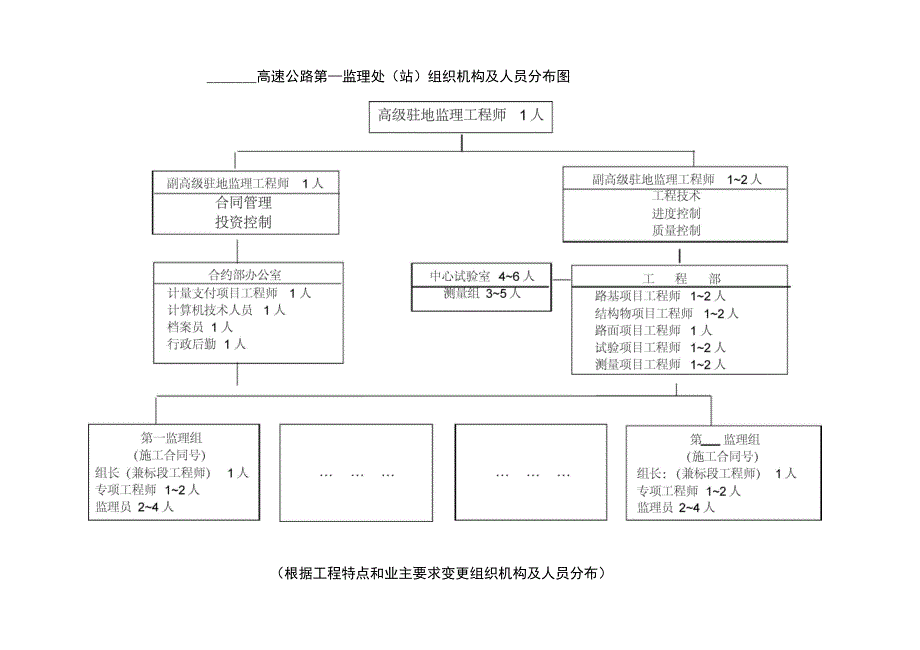 监理工作含变更设计情况_第4页