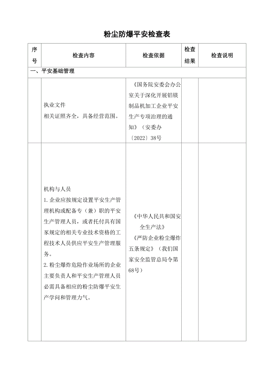 粉尘防爆安全检查表_第1页