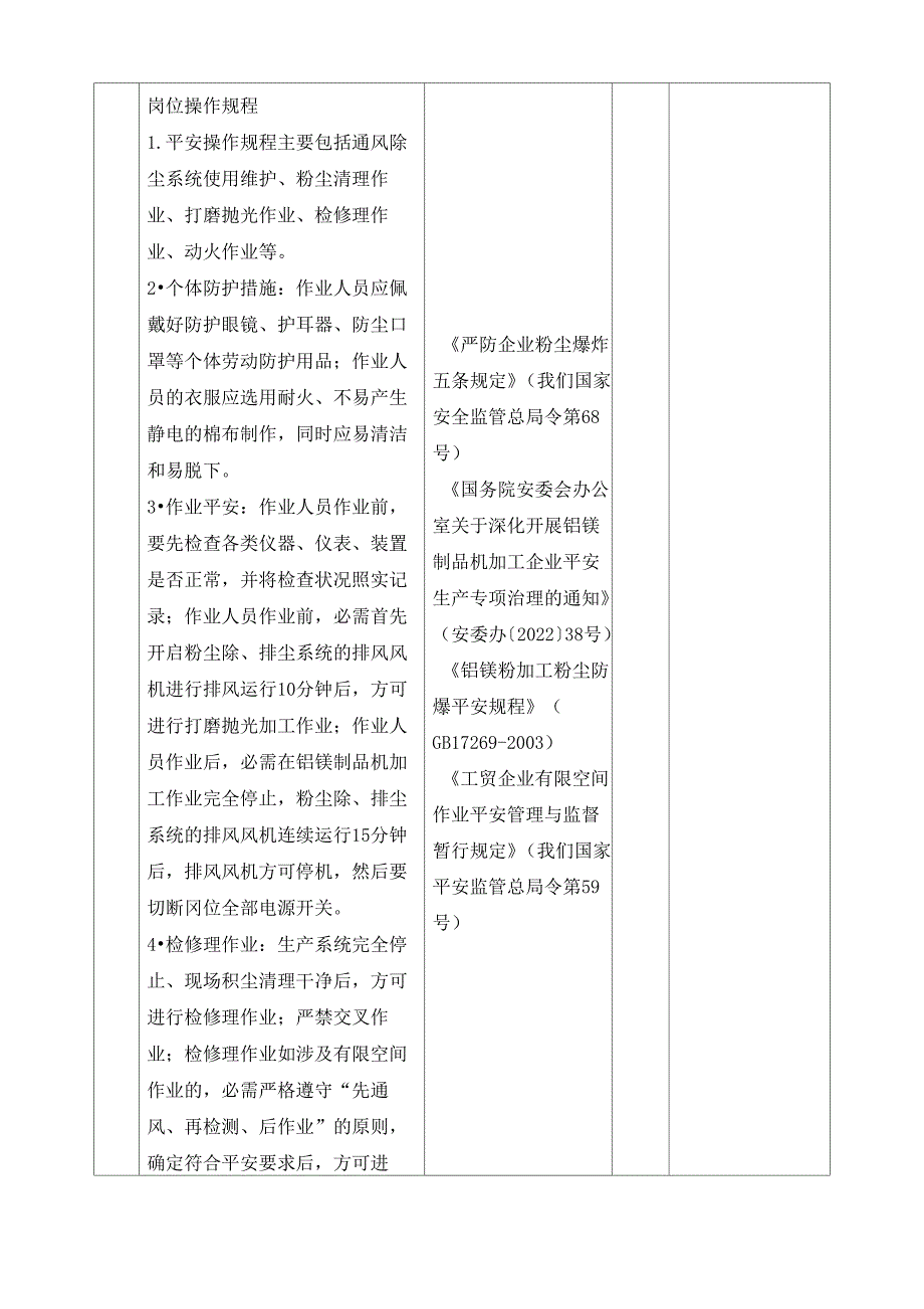 粉尘防爆安全检查表_第3页