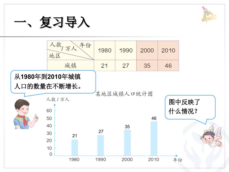 复式条形统计图_第3页