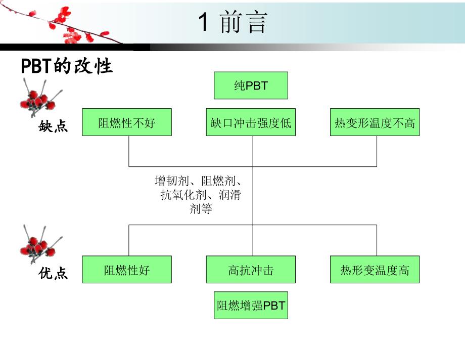 阻燃增强PBT塑料_第4页