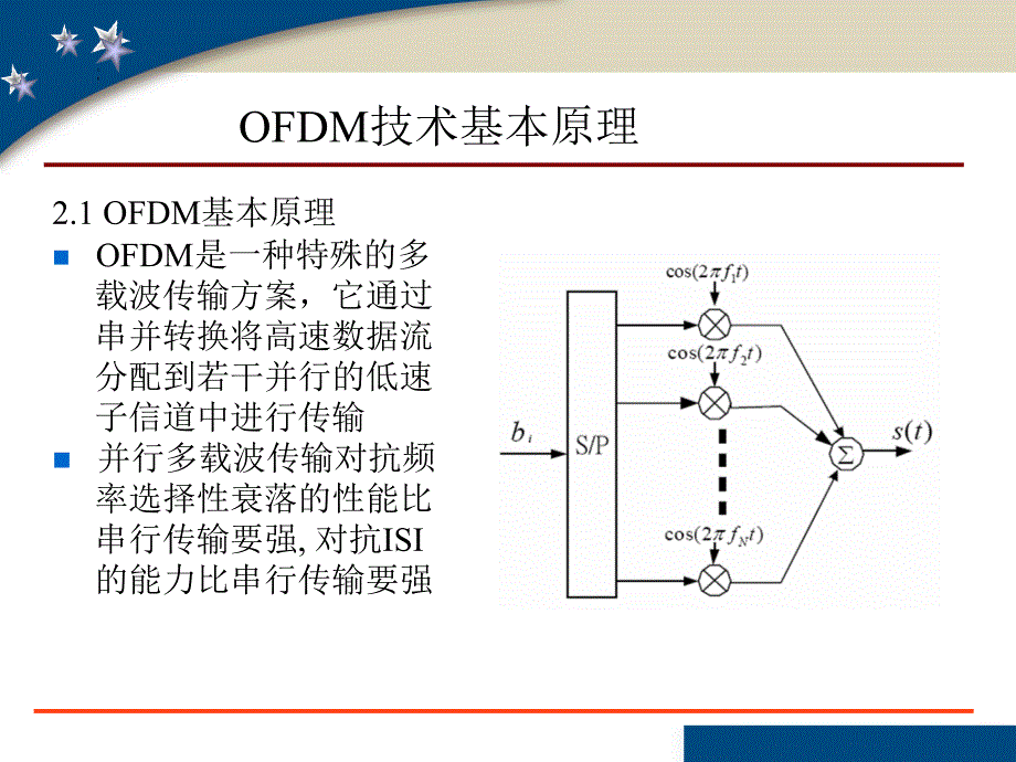 OFDM技术原理PPT课件_第1页