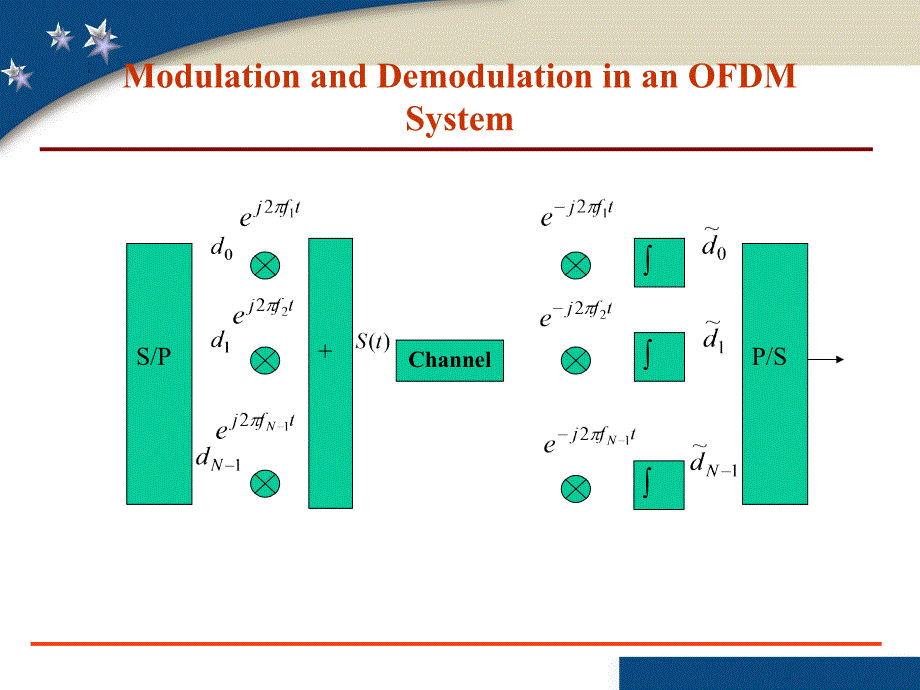 OFDM技术原理PPT课件_第2页