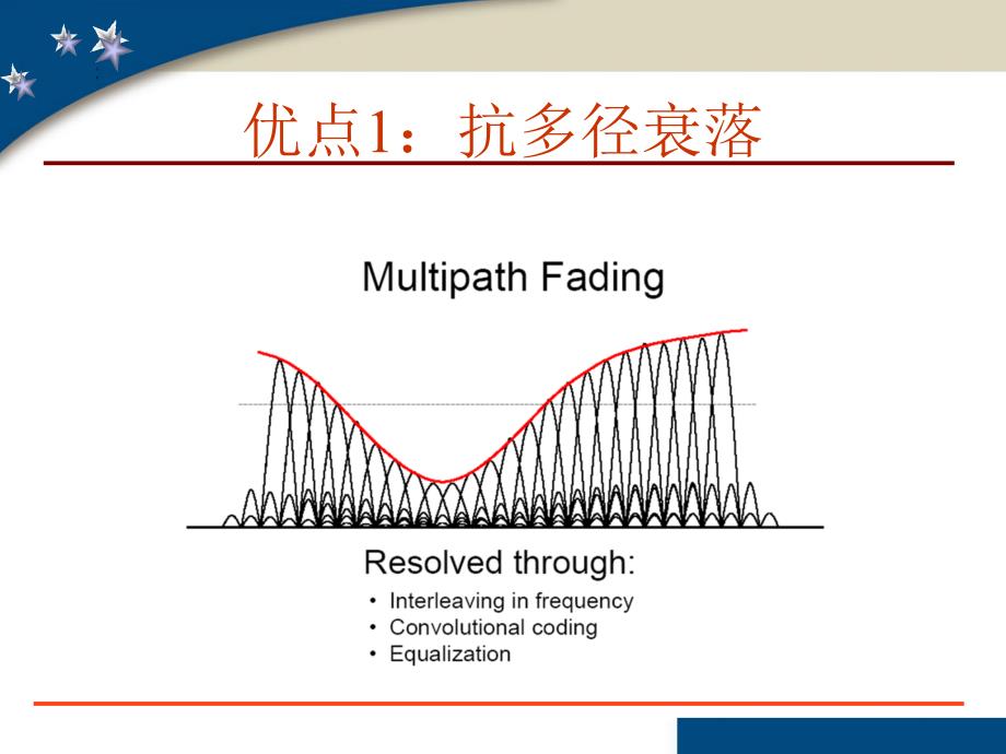 OFDM技术原理PPT课件_第5页