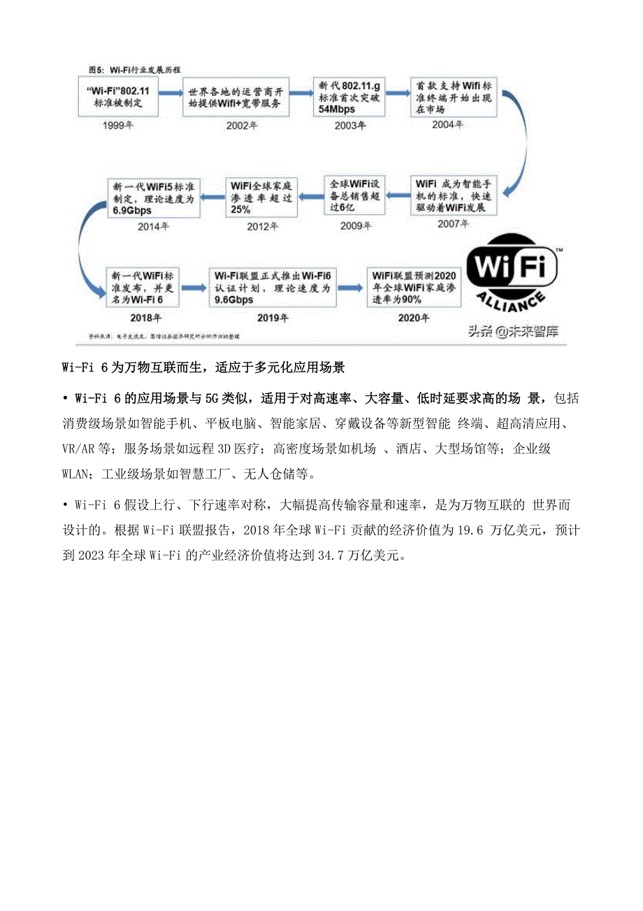 Wi-Fi6行业深度报告：万物互联未来可期_第4页