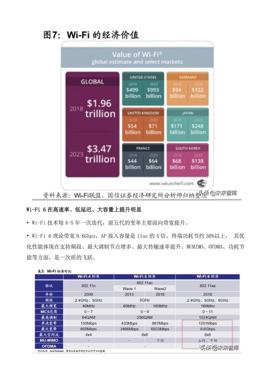 Wi-Fi6行业深度报告：万物互联未来可期_第5页