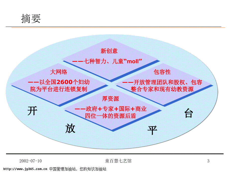 041童百慧七艺馆商业计划书(ppt55)_第3页