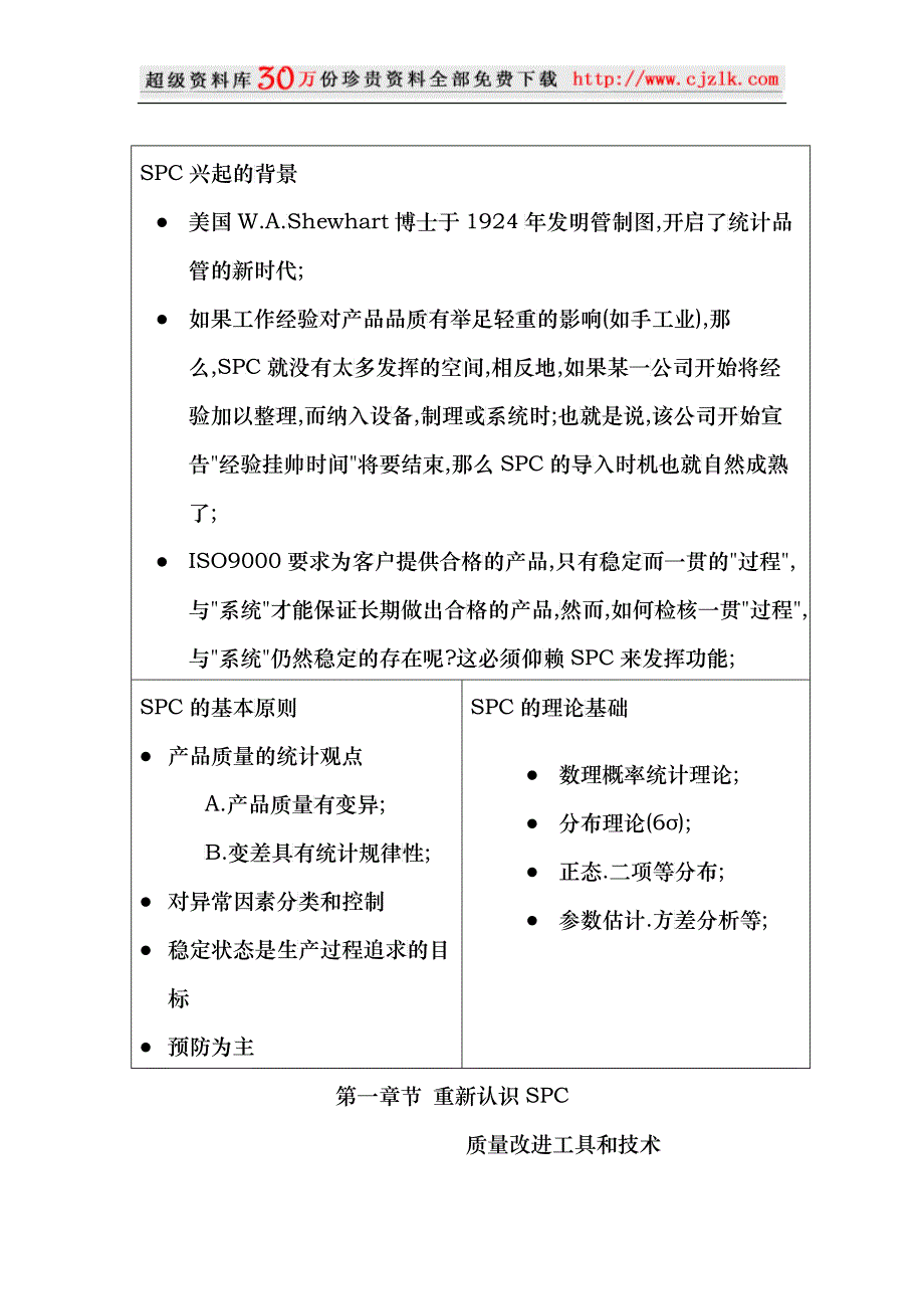 【质量管理精品文档】SPC基础培训资料_第1页