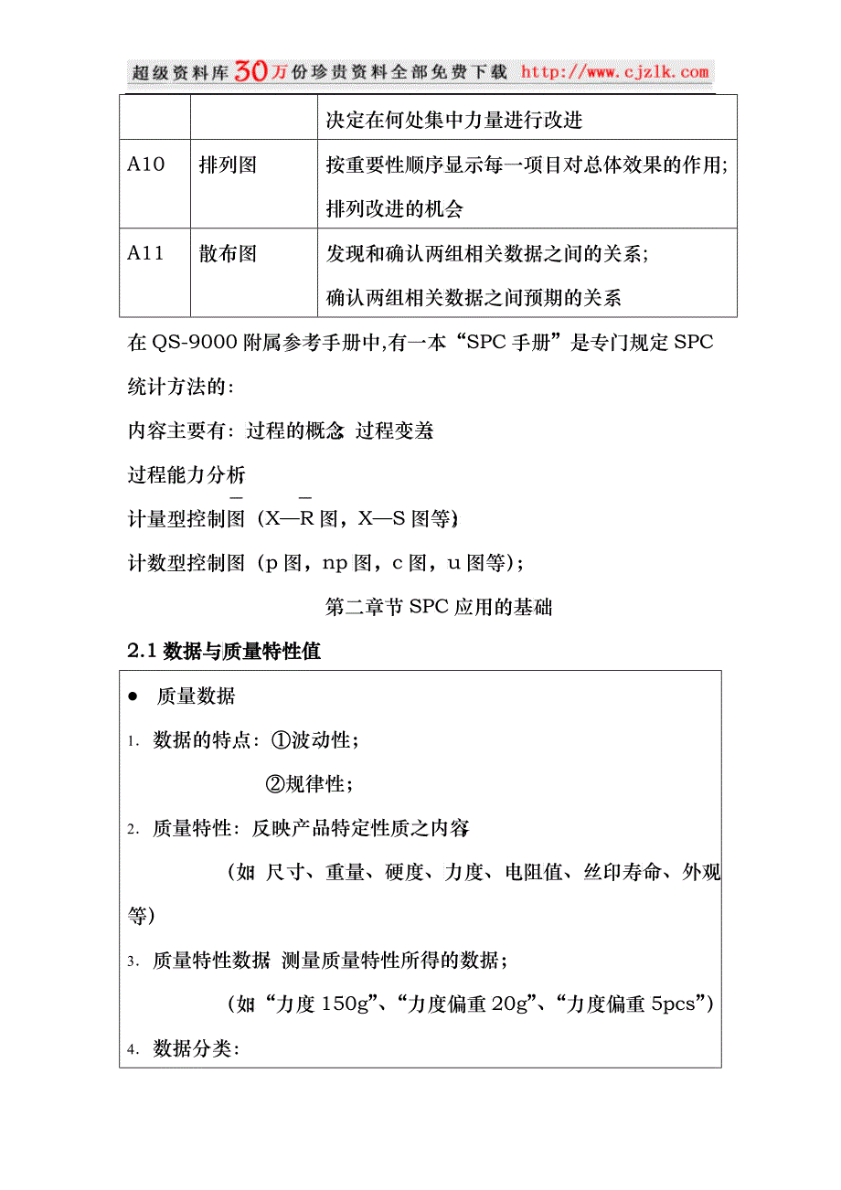 【质量管理精品文档】SPC基础培训资料_第3页