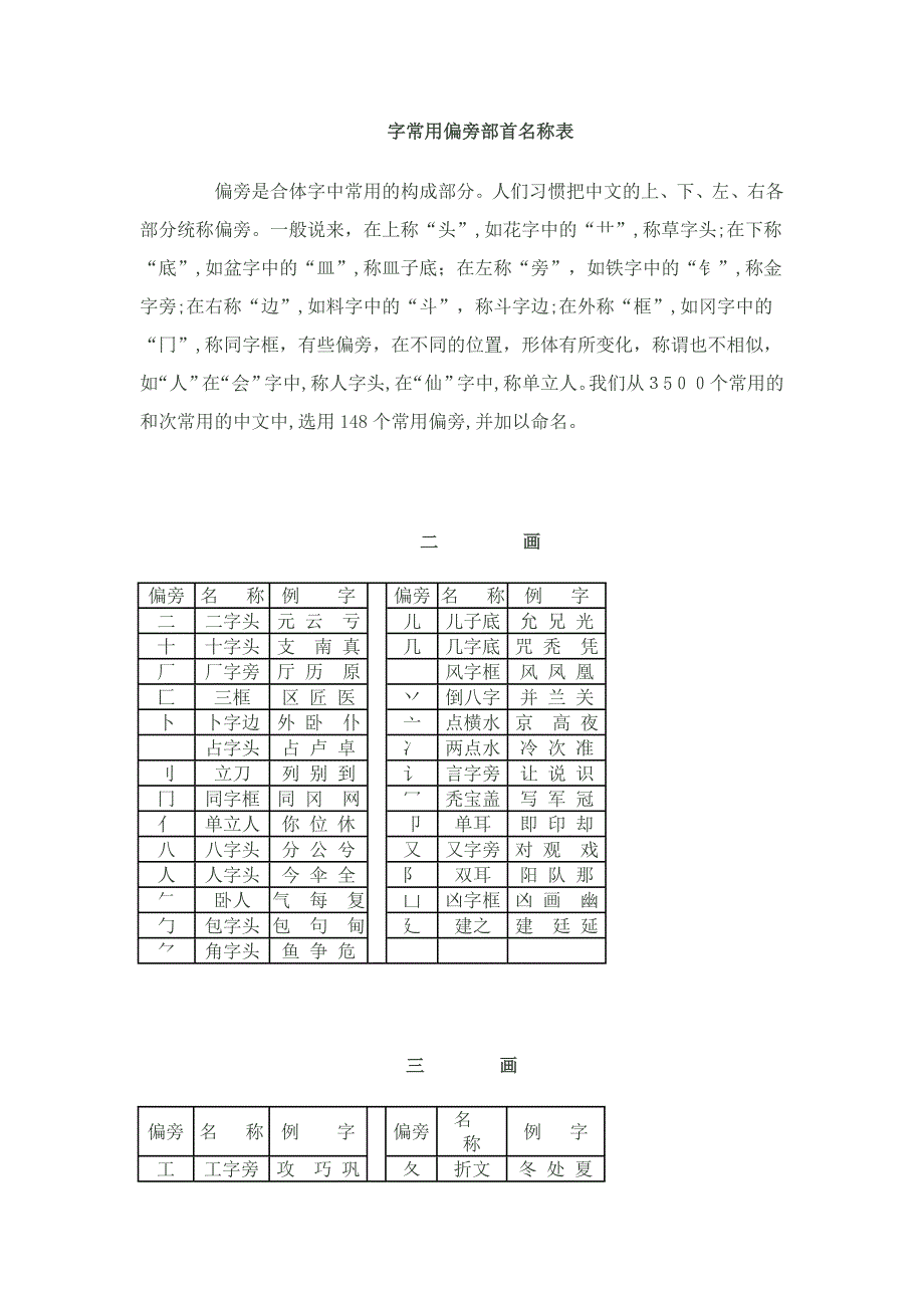 字常用偏旁部首名称表_第1页